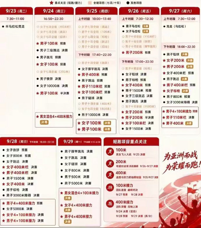 中国田协拟更换亚运会田径参赛运动员 何锦櫶因伤病无法参加亚运会田径比赛，中国田协