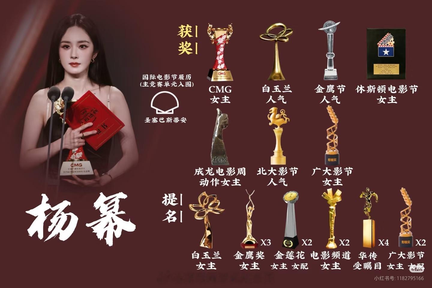 白玉兰入围名单恭喜杨幂二提白玉兰最佳女主角生万物横扫