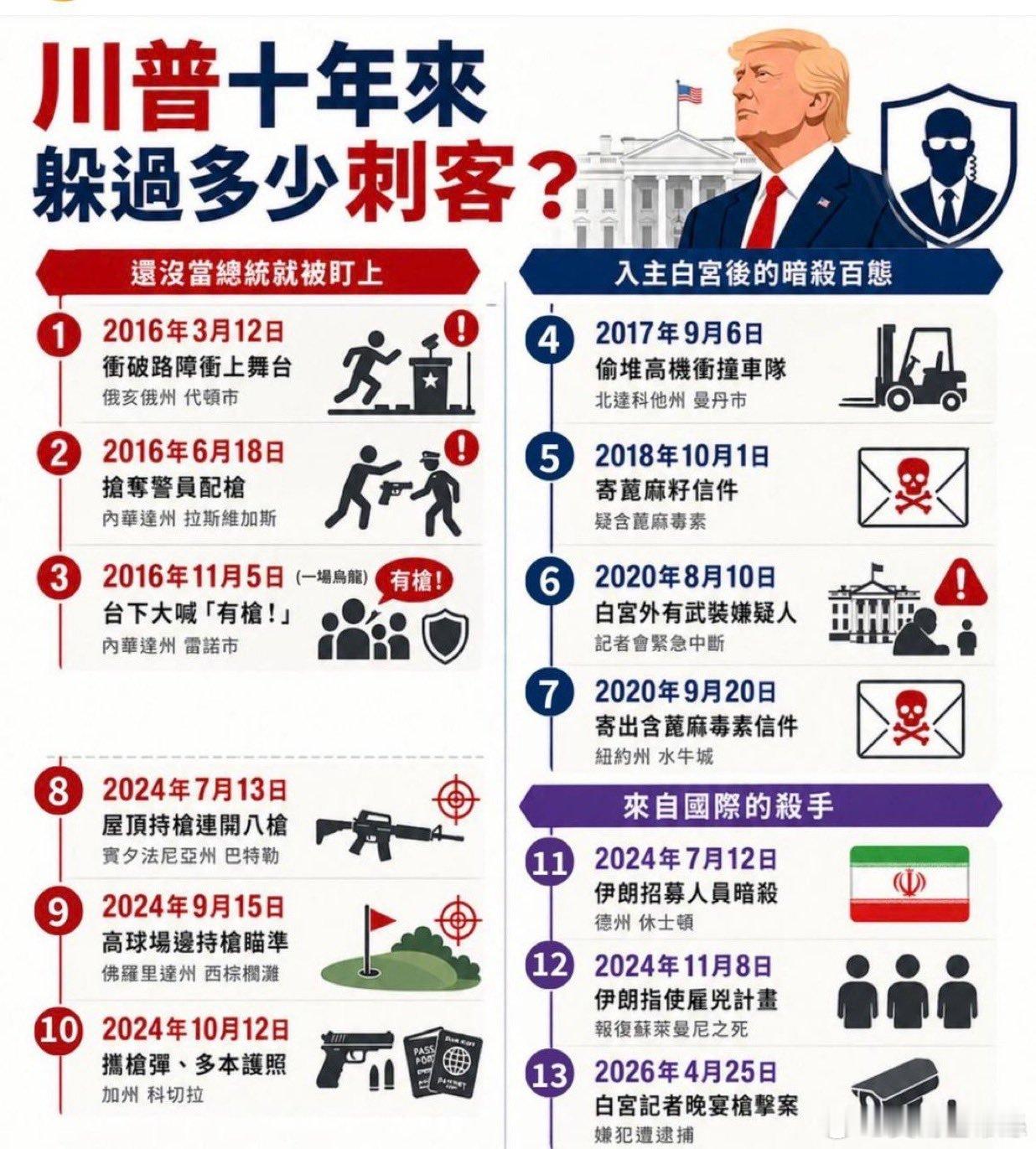 感謝上帝✝️保佑🙏 