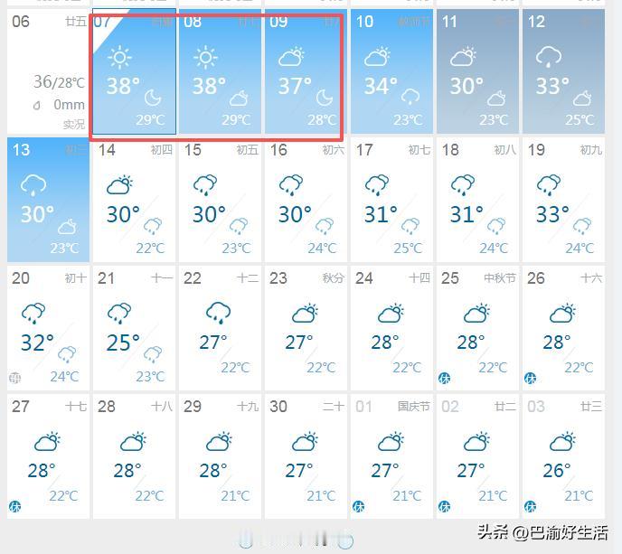 最后三天，再坚持三天，重庆就要降温啦，中下旬再无35℃以上高温！刚看了下最新的天