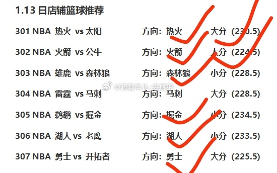 昨日复盘7场方向中6，今天6场赛事分享