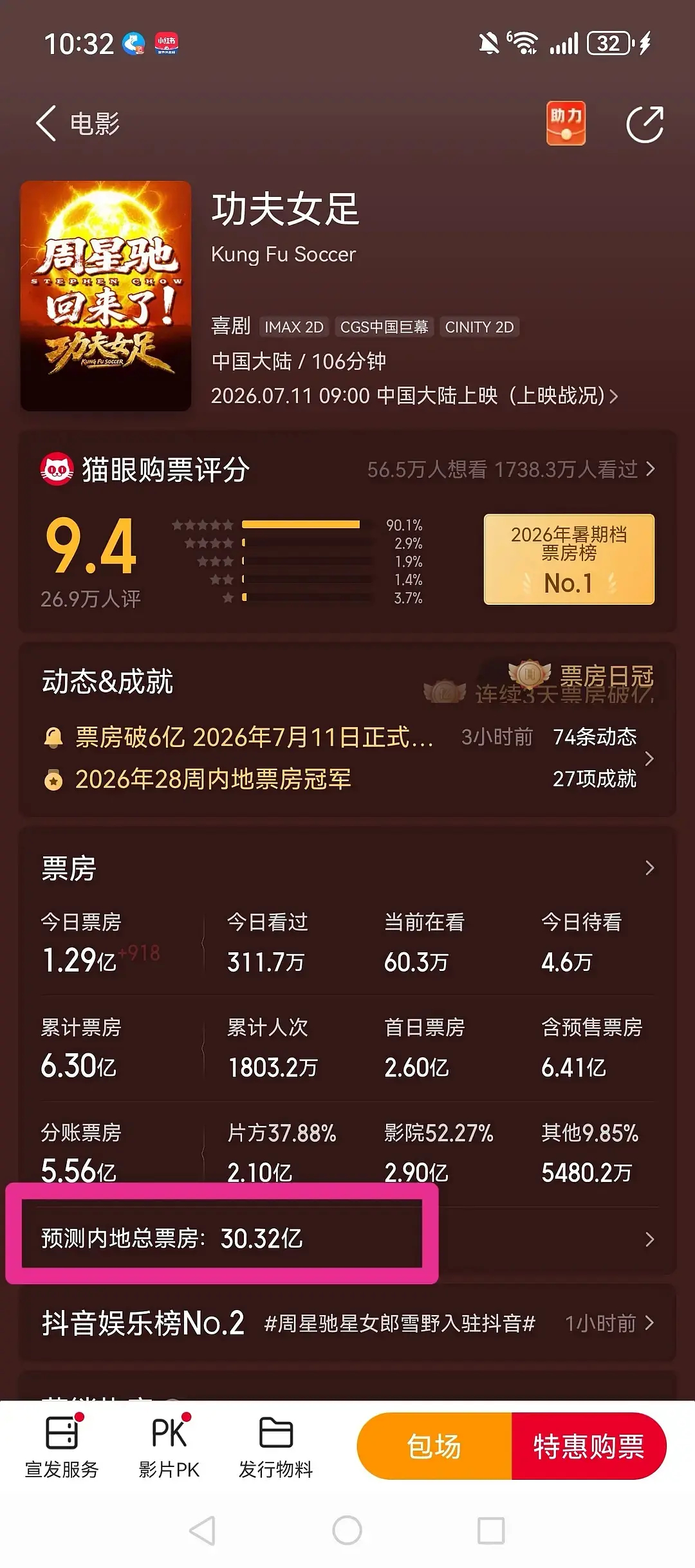 《功夫女足》总票房预测30亿+了，感觉还能再冲一冲