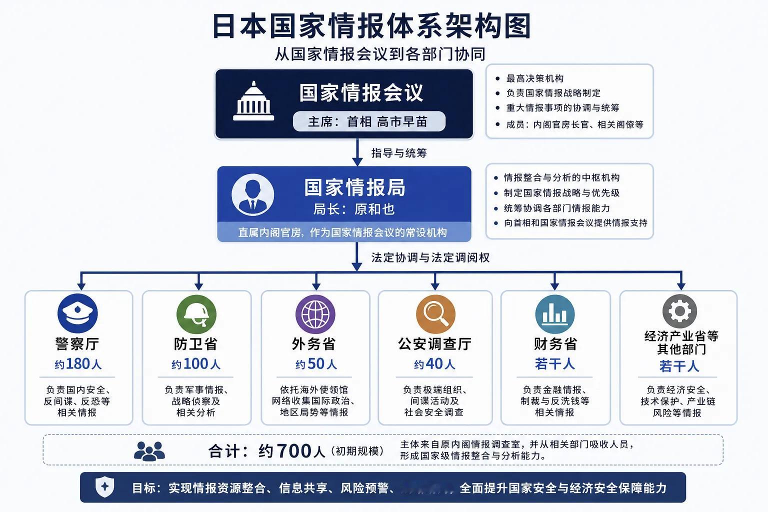 警惕特高课死灰复燃日本选择731这天成立战后首个中央情报机构，“特高课”重现人间