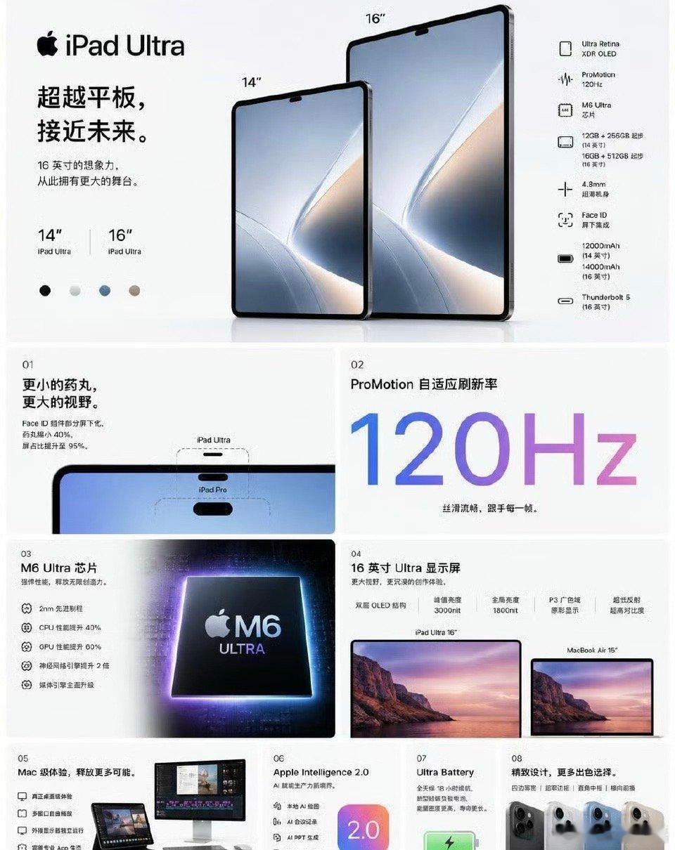 iPad Ultra ！非常期待，16英寸巨屏平板太猛了 