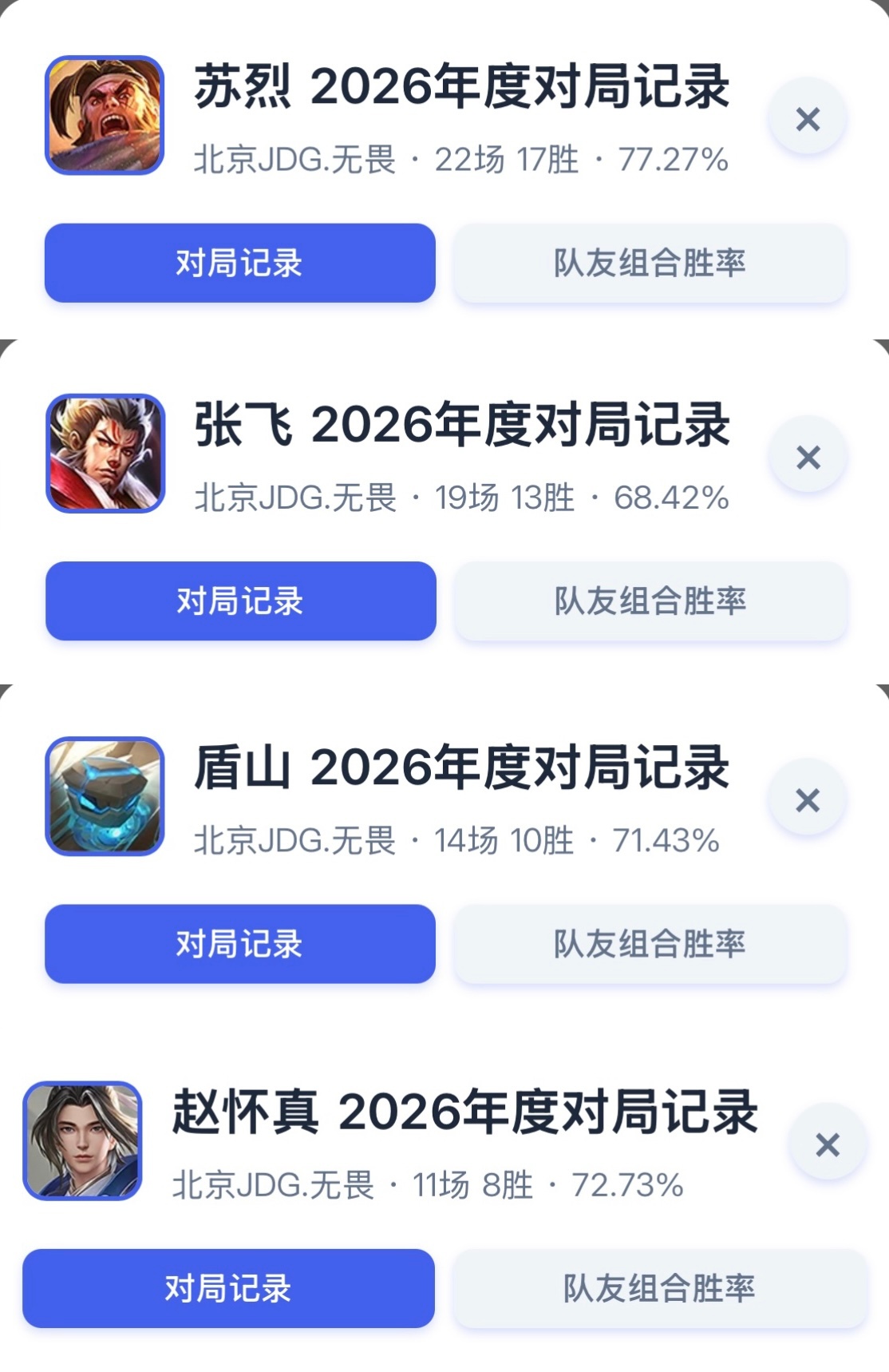 无畏NoFear  原来不知不觉中 无畏苏烈2026年胜率已经22战17胜了 这