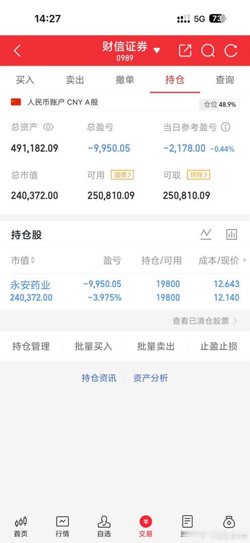 继续持有    永安药业    这支具备增长潜力，我满怀期待，相信随着后续市场的