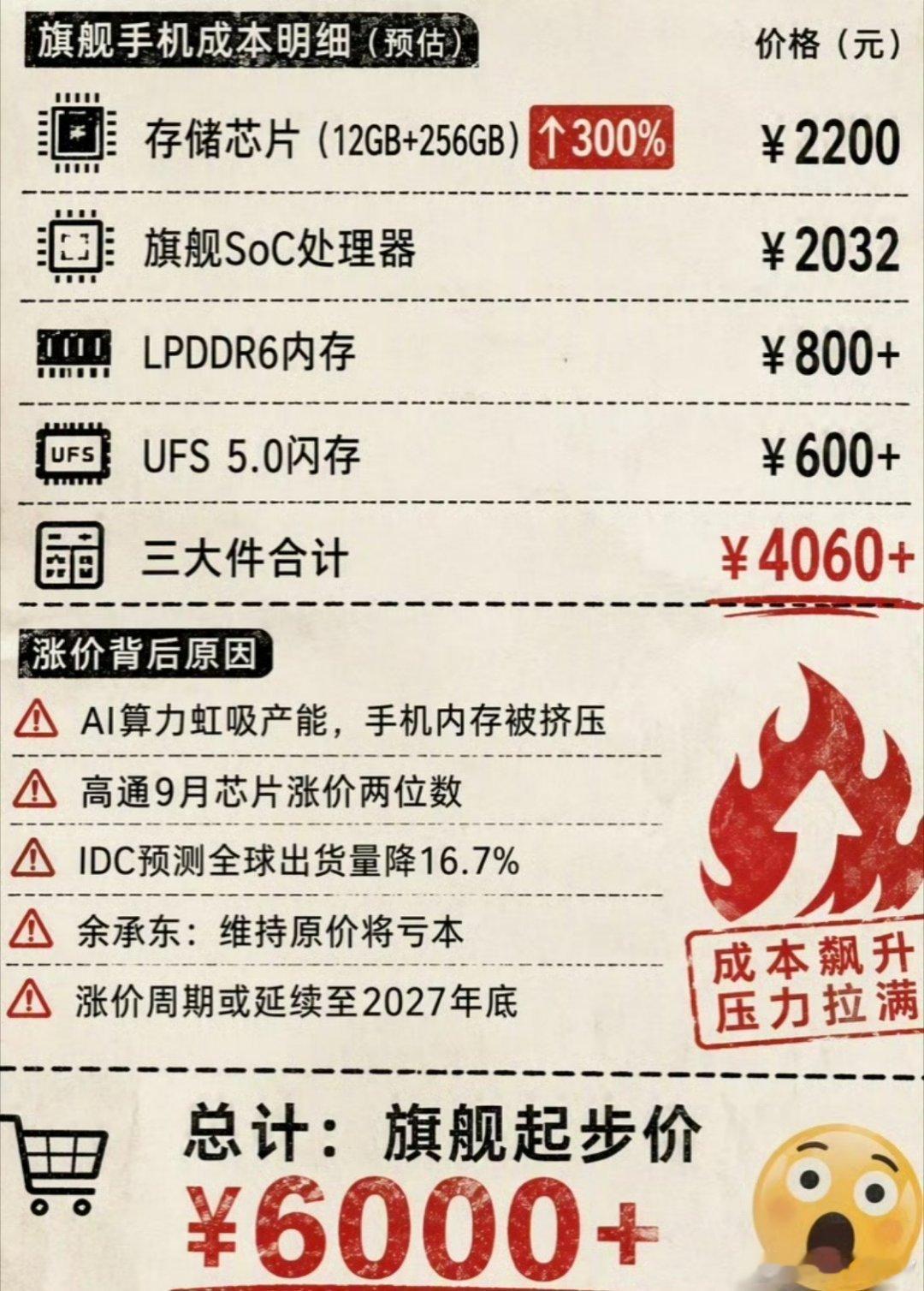 手机涨价是因为AI吗最近手机集体涨价，华为、小米、荣耀不少机型上调价格，涨幅20