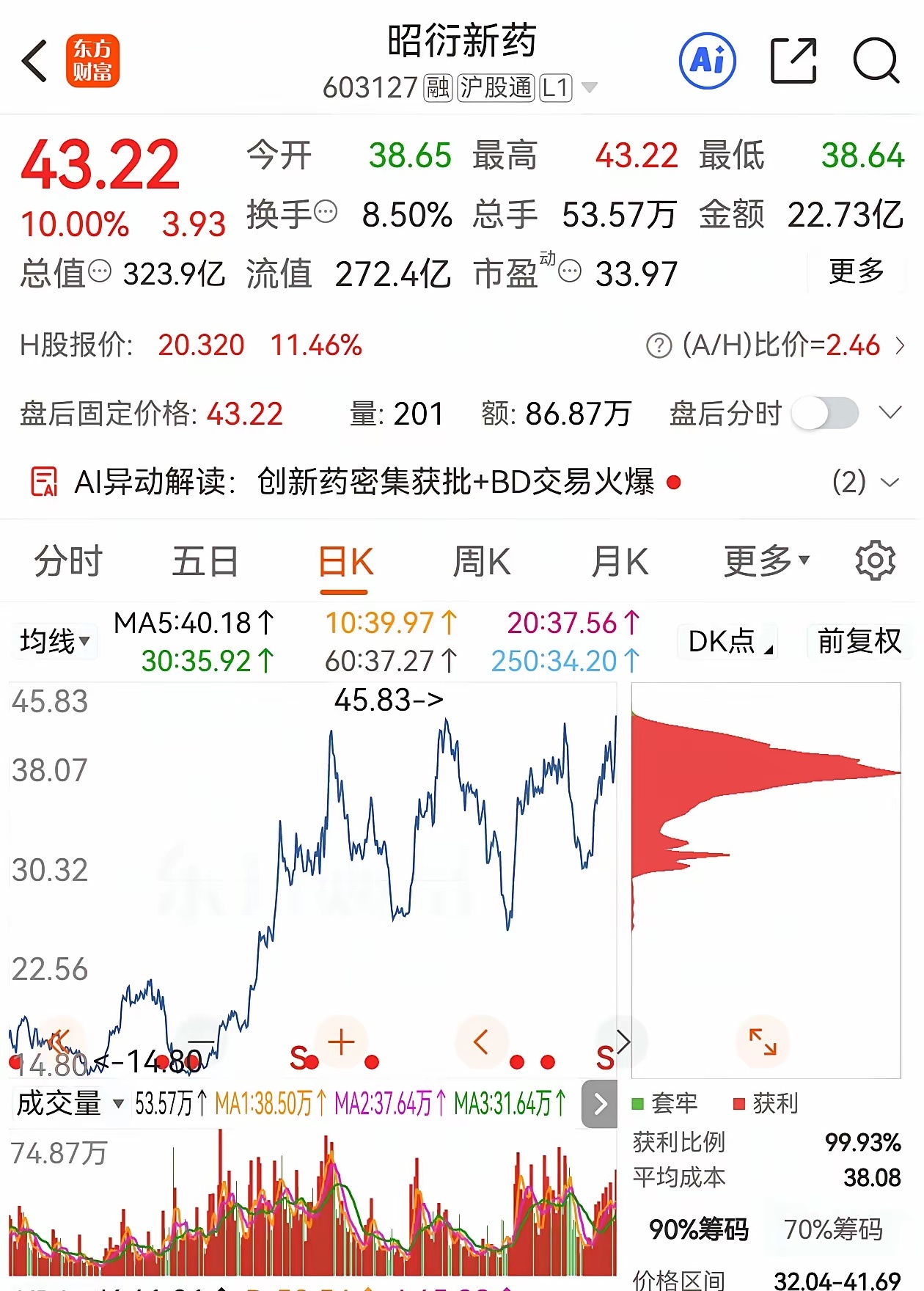为什么这么多人看好昭衍新药？说白了，它卡了一个别人替代不了的位置——国内药物安全