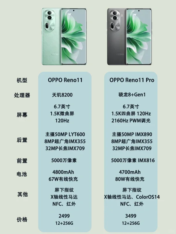 OPPO Reno11系列新品大曝光