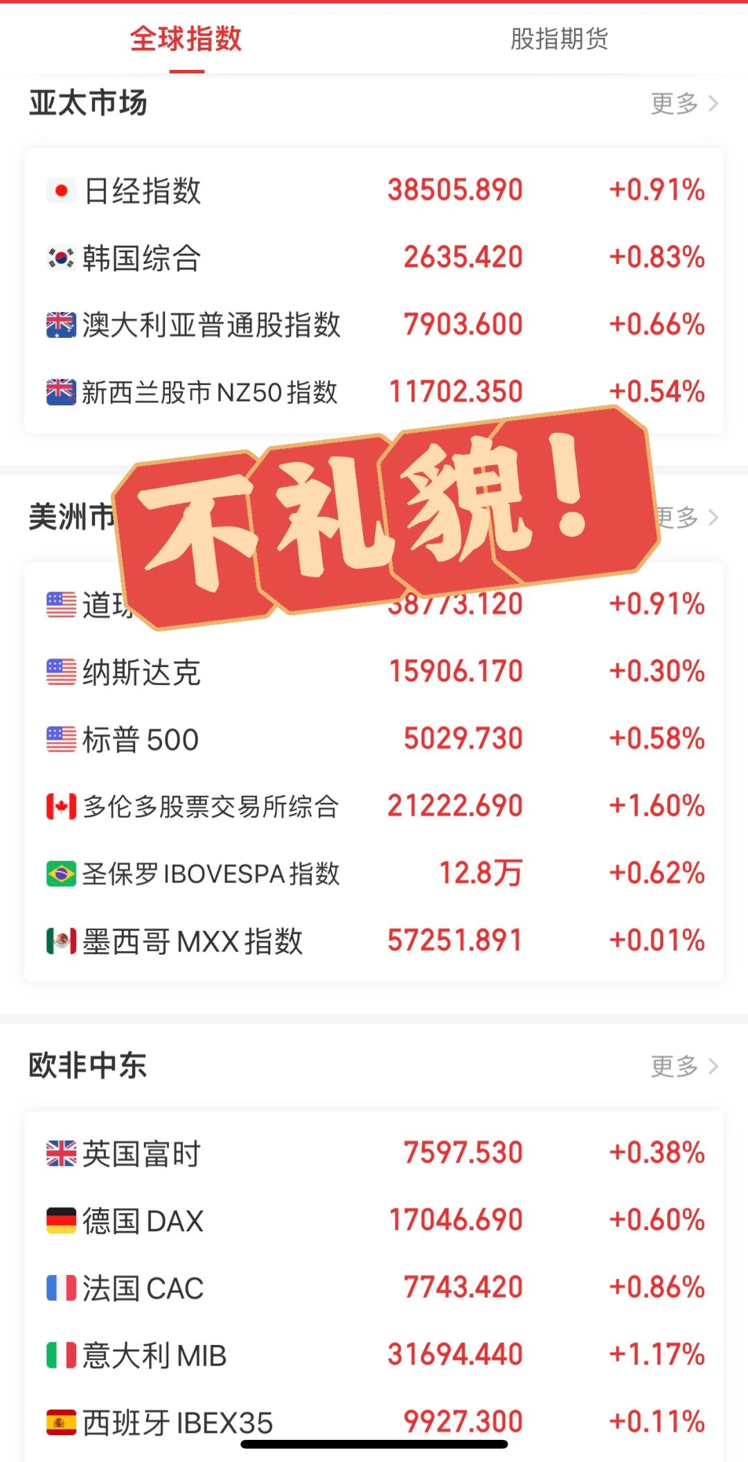 大A你要是不涨就不礼貌了！