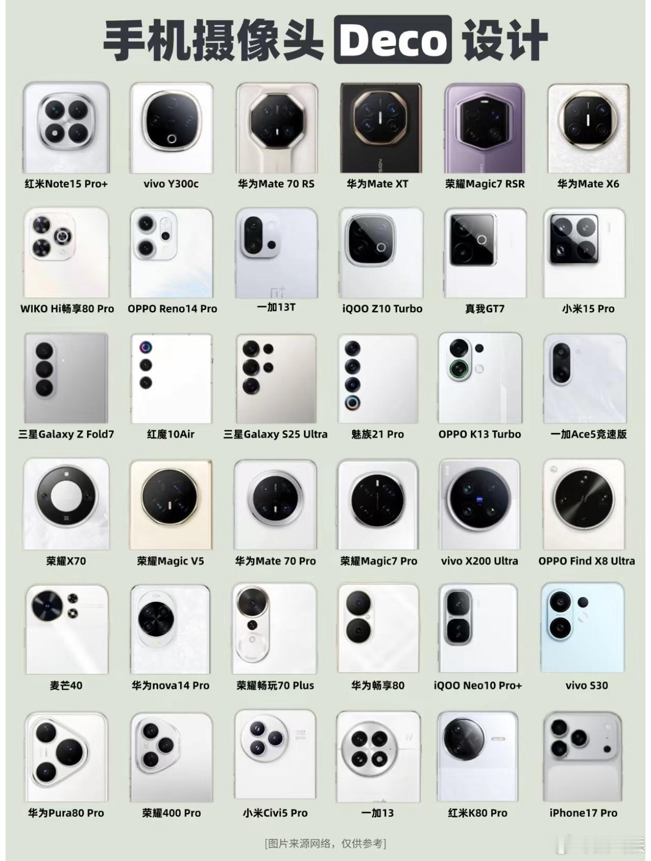 你最喜欢那种镜头Deco设计？ 