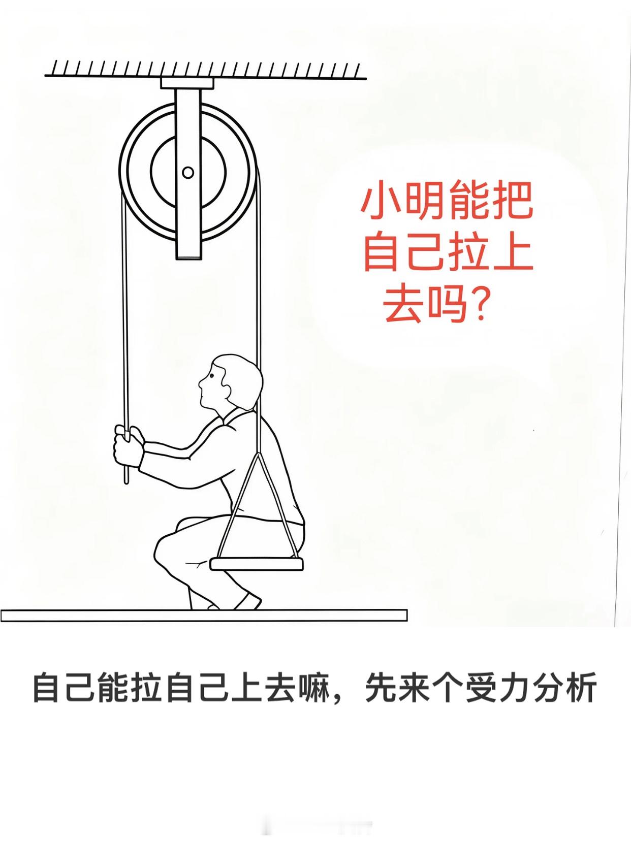 初中物理题小明能把自己拉上去吗？ 