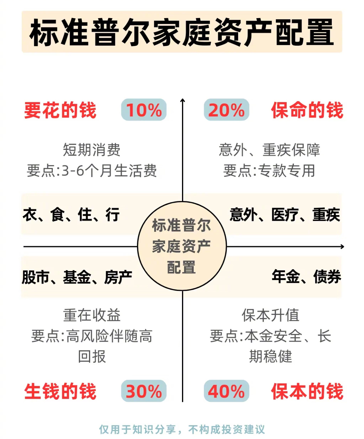 利率下调存款特种兵淡出江湖 当存款利率一路走低，三年期存款利率跌破2%的时候。年