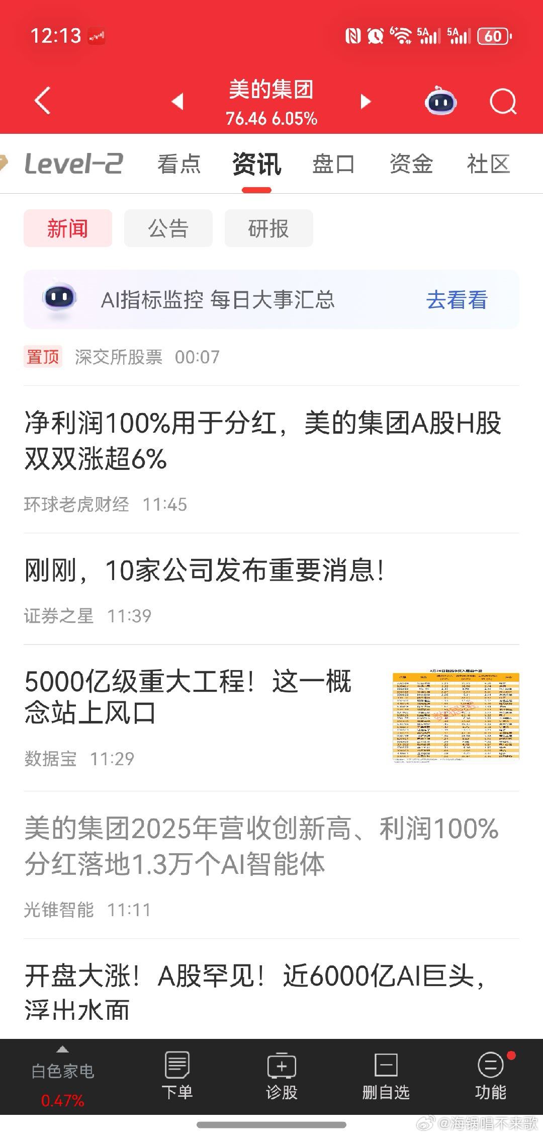 美的是把股东当人的良心公司，不像某公司从不分红，躺着现金，涨高了再融资圈钱，跌多