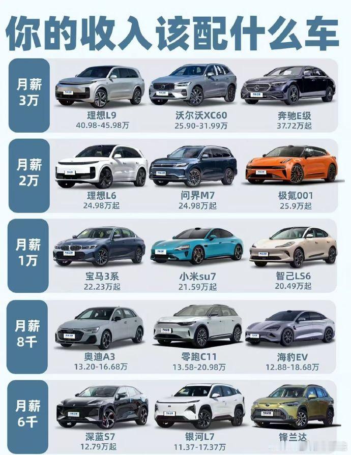 打工人买车指南🚗你的收入适合什么车？