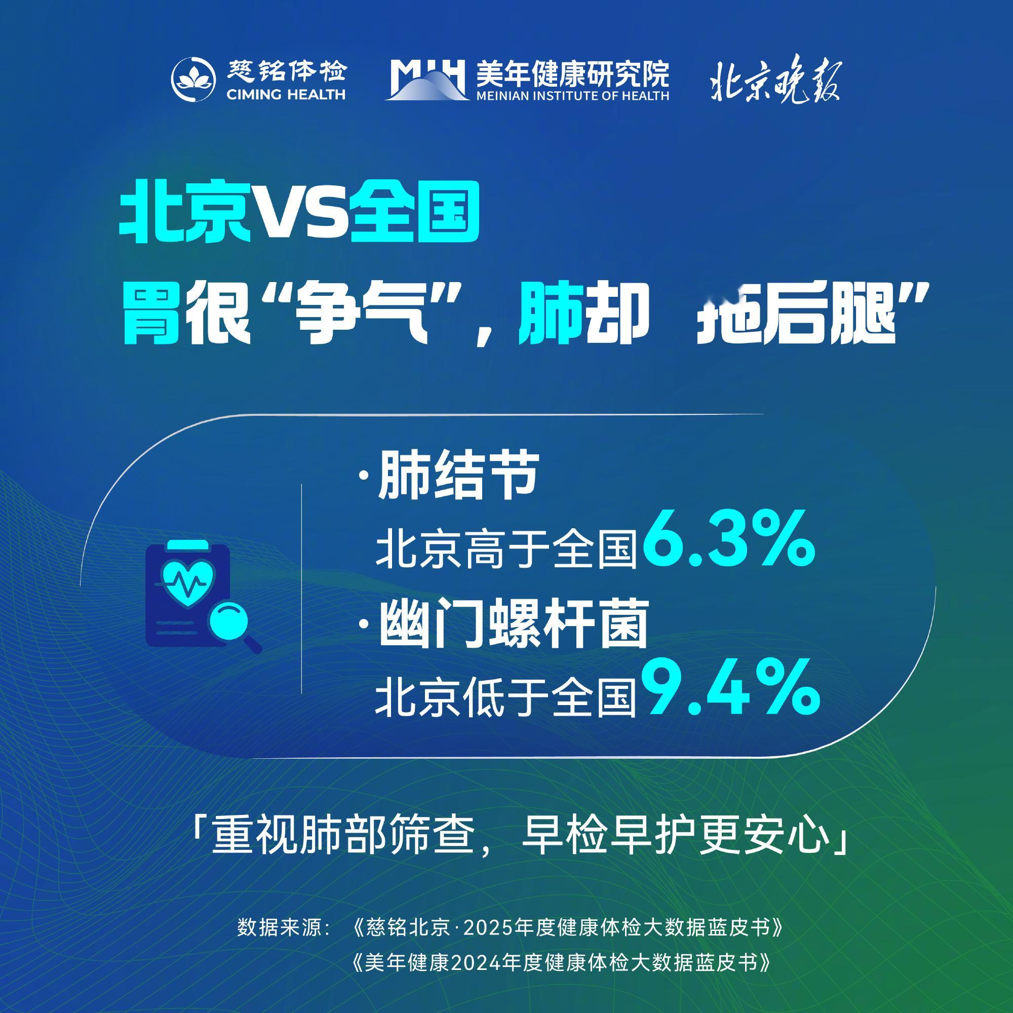 北京成年人脂肪肝检出率超43%慈铭发布首都百万样本健康大数据慈铭发布北京百万人群