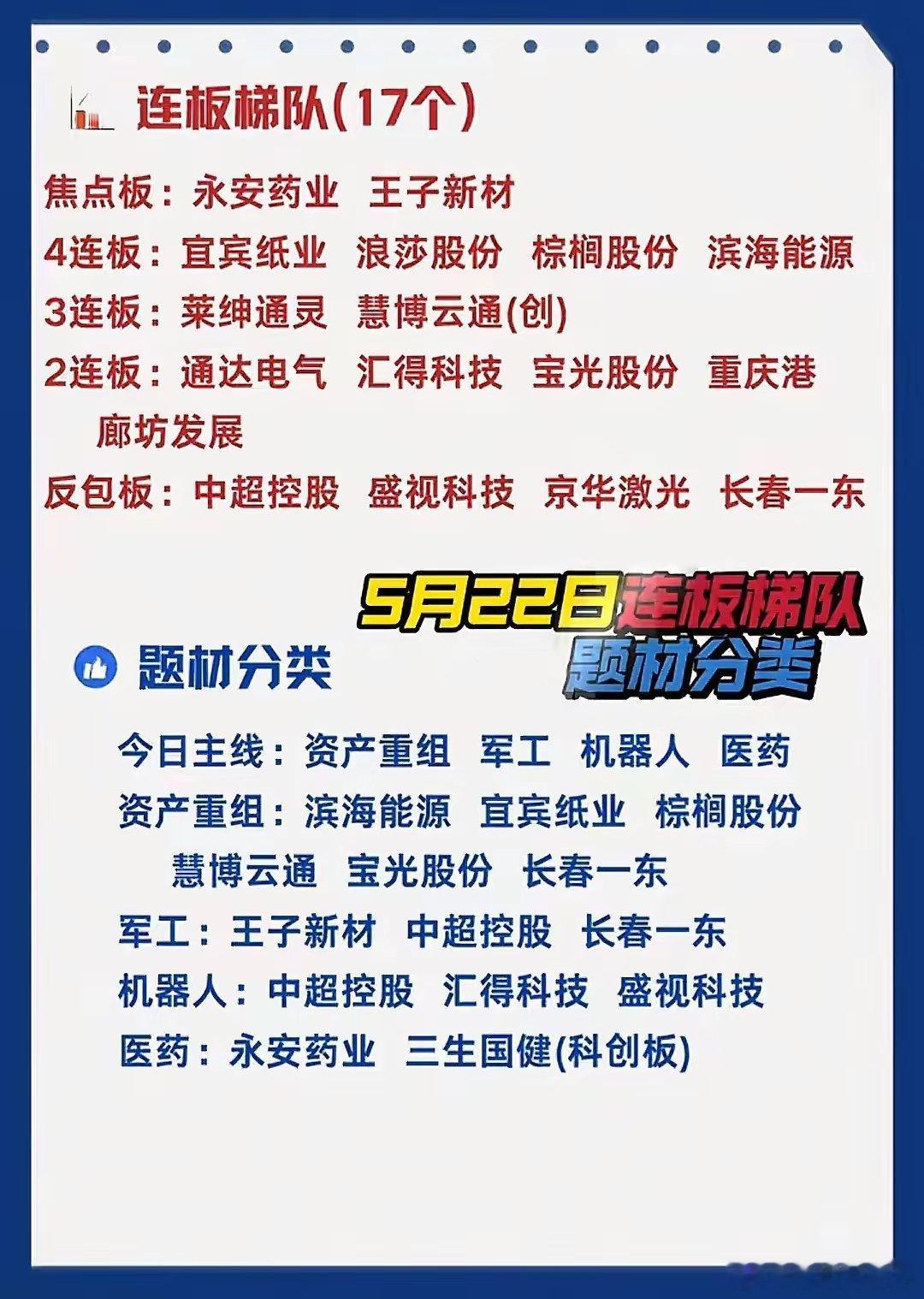 五月最后大妖可能是宜宾、永安、中超或王子，这些股票都有重组或核聚变概念，有望在五