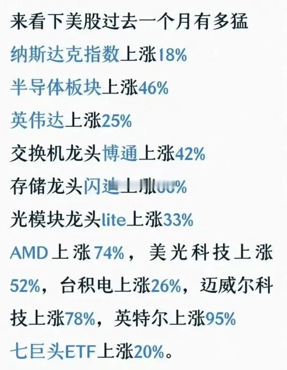 今天休息本来不想说股市，但老美科技股太疯狂了！费城半导体指数涨4.32%，已经走
