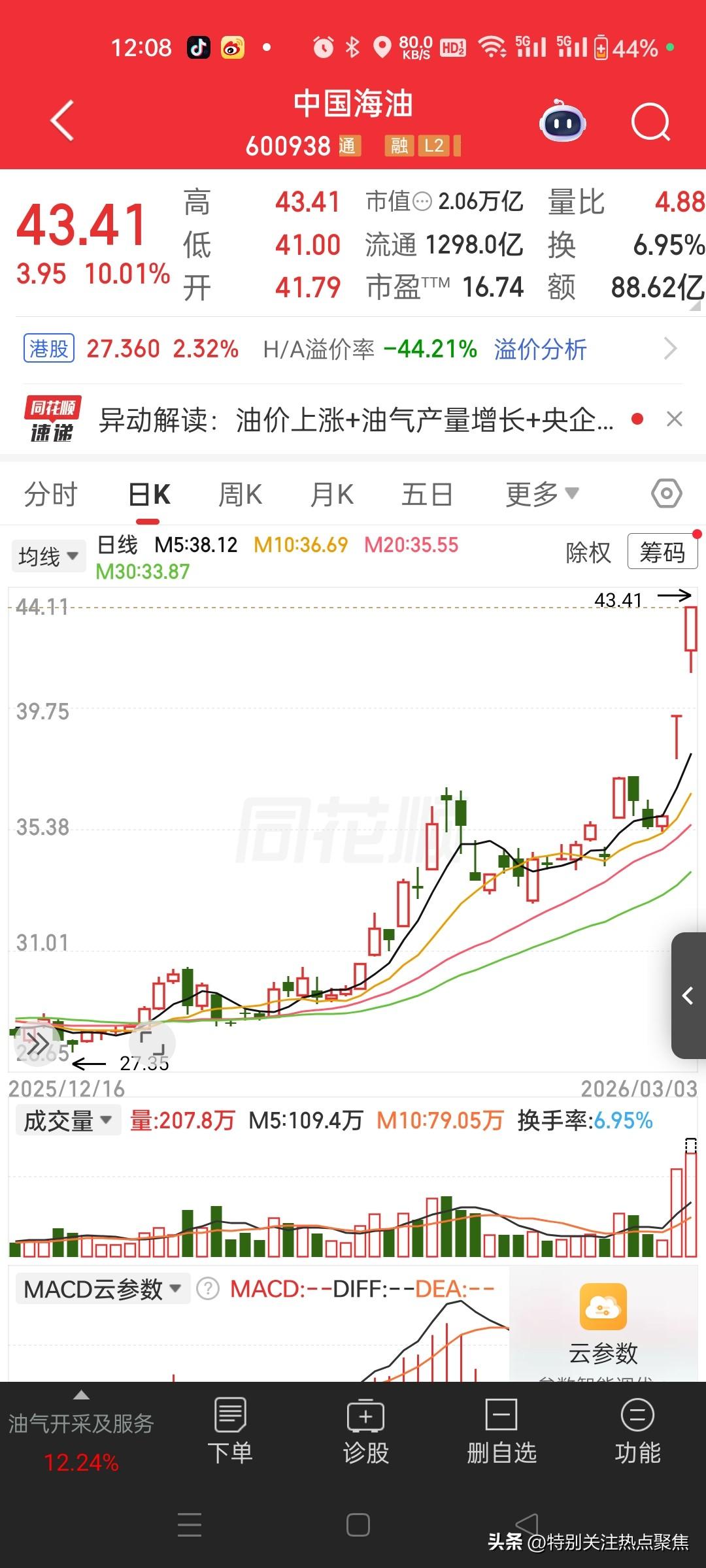 特朗普气晕了，中国三桶油历史性连续涨停！🔥 三桶油：A股历史性两连板（截至3月