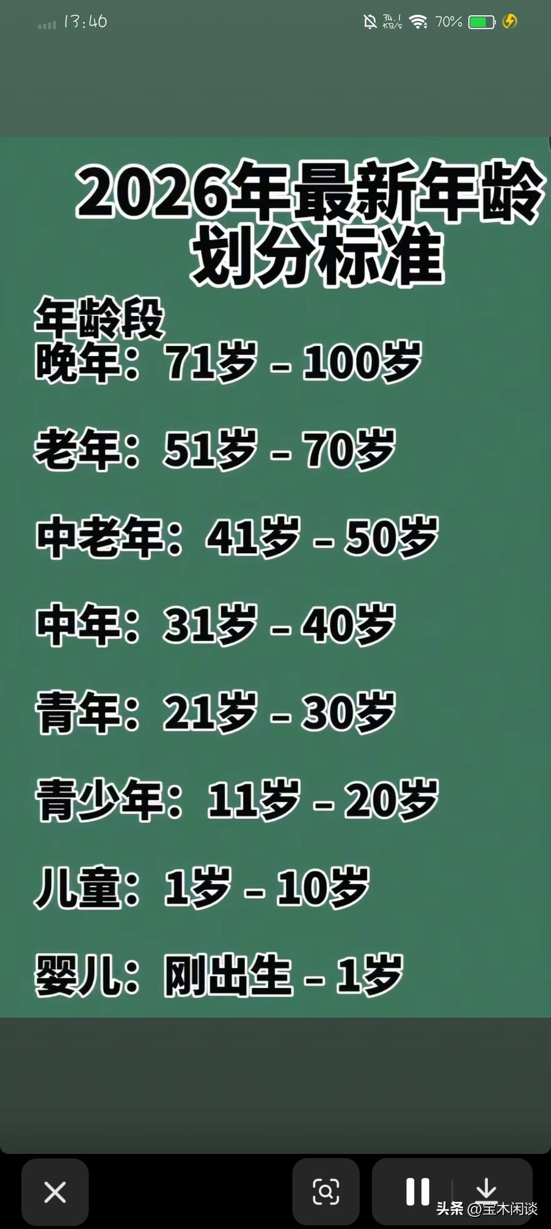 人的少年、青年、中年是如何划分的？我查了一下，有两种版本，它们之间的差异不小，究