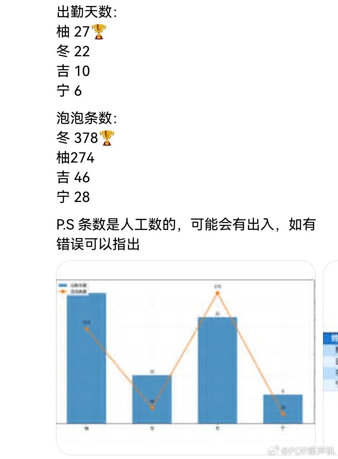 aespa五月泡泡统计 