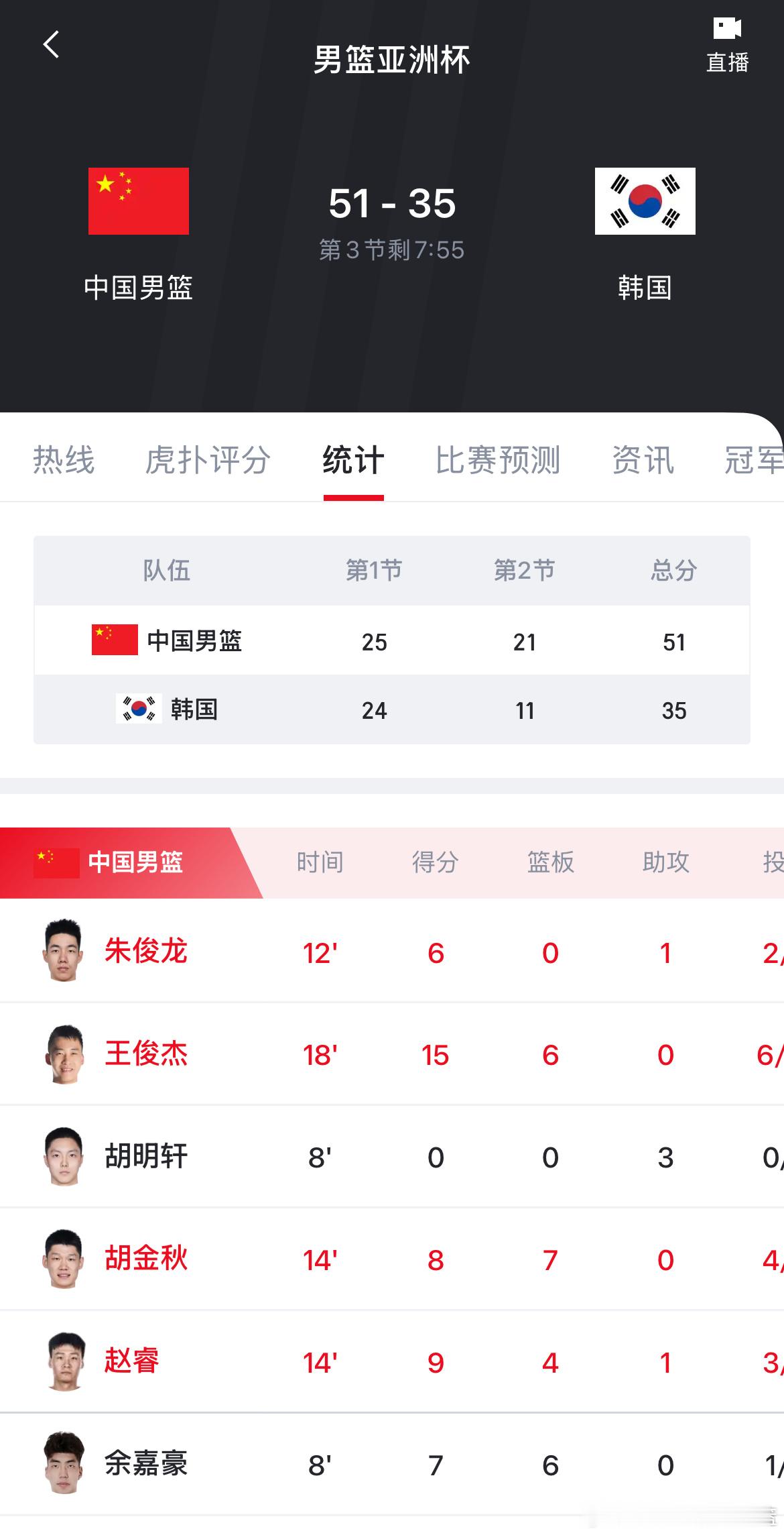 比分逐渐被拉来了…期待胡明轩第四节的精彩发挥[耶]中国男篮vs韩国男篮 ​​​
