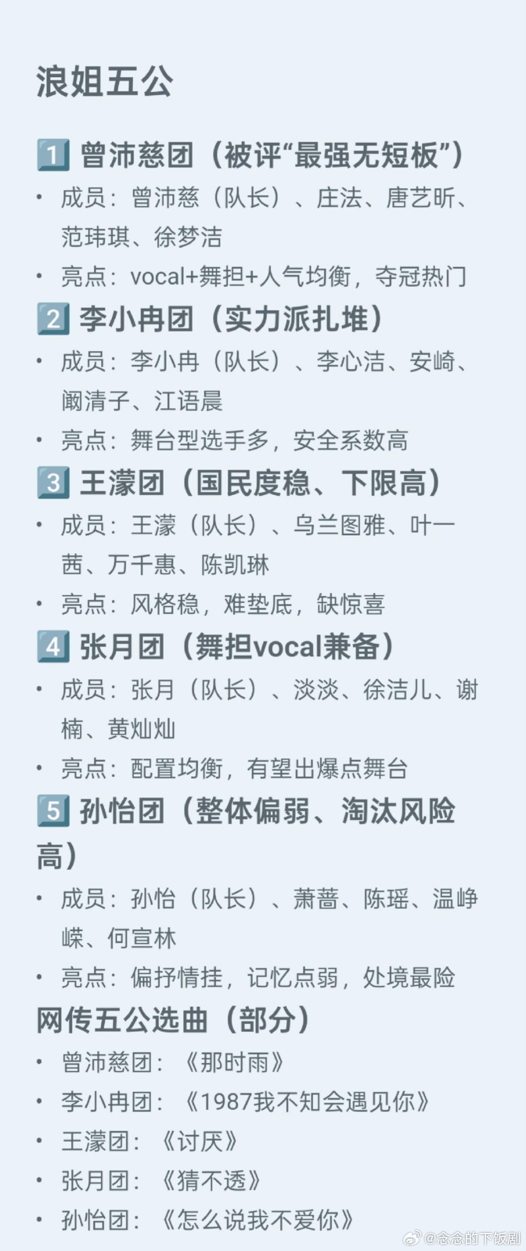 乘风破浪的姐姐乘风2026 浪姐五公分组情况乘风破浪的姐姐‖ 