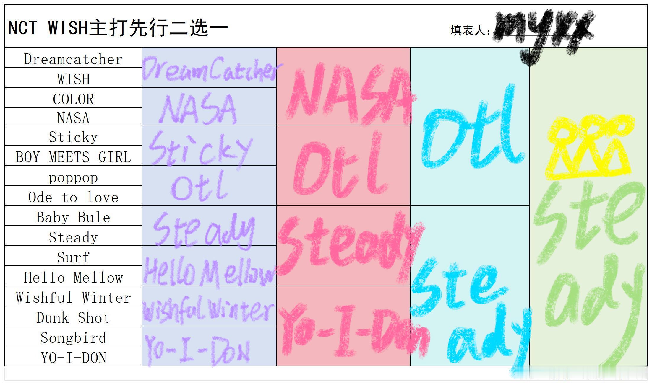 不语 只是一味的写下steady 