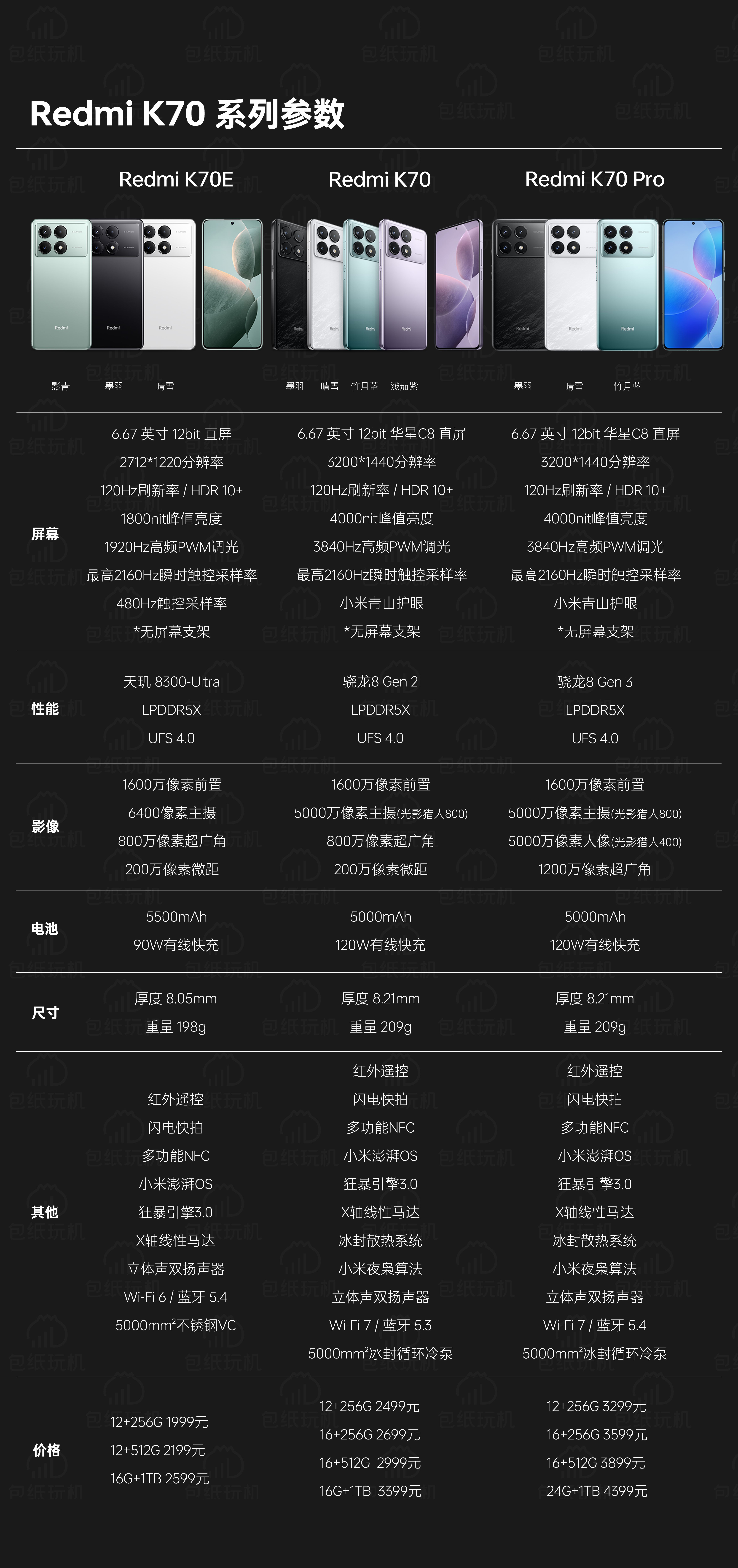 我们汇总了Redmi K70系列3款机型的详细参数，大家可以参考一下 ​​​