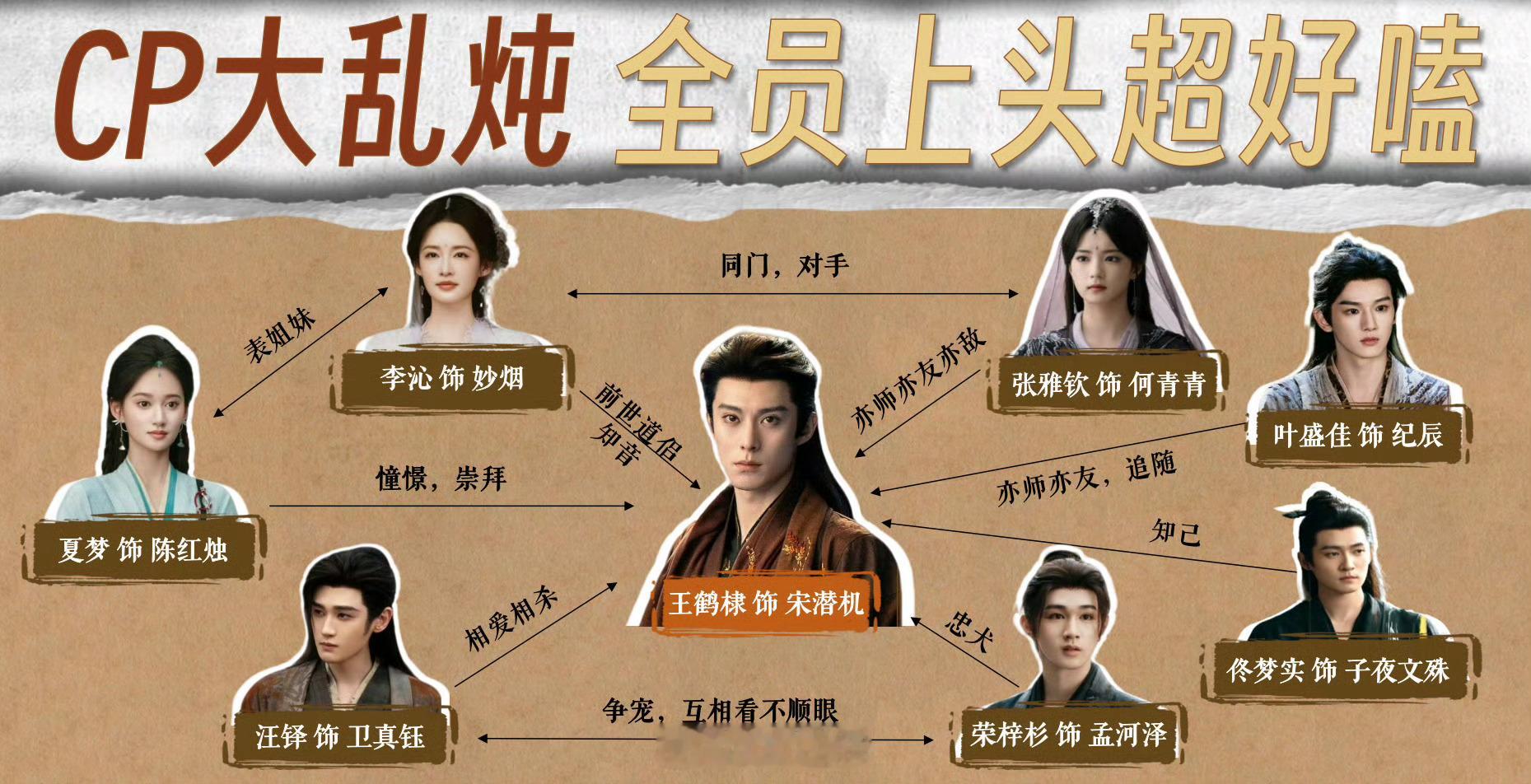 王鹤棣《咸鱼飞升》CP人物关系 
