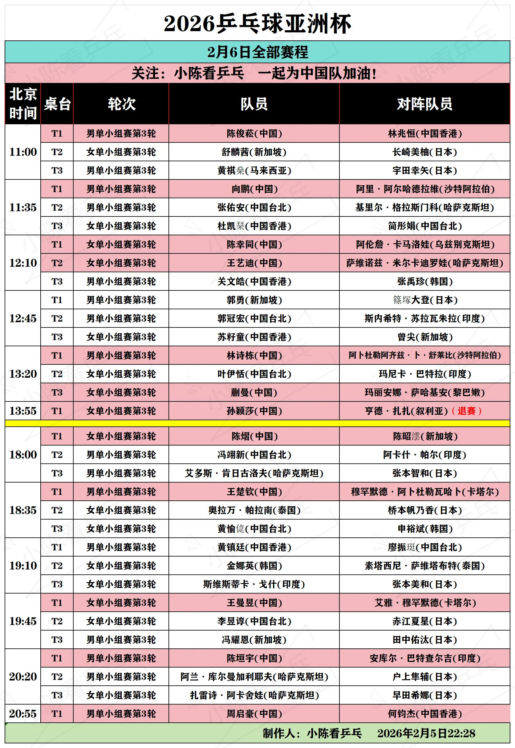 2026乒乓球亚洲杯2月6日全部赛程。2026乒乓球亚洲杯2月6日全部...