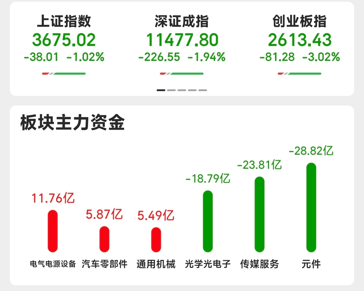 A股投资者回报明显改善苦也[泪][泪][泪] ​​​