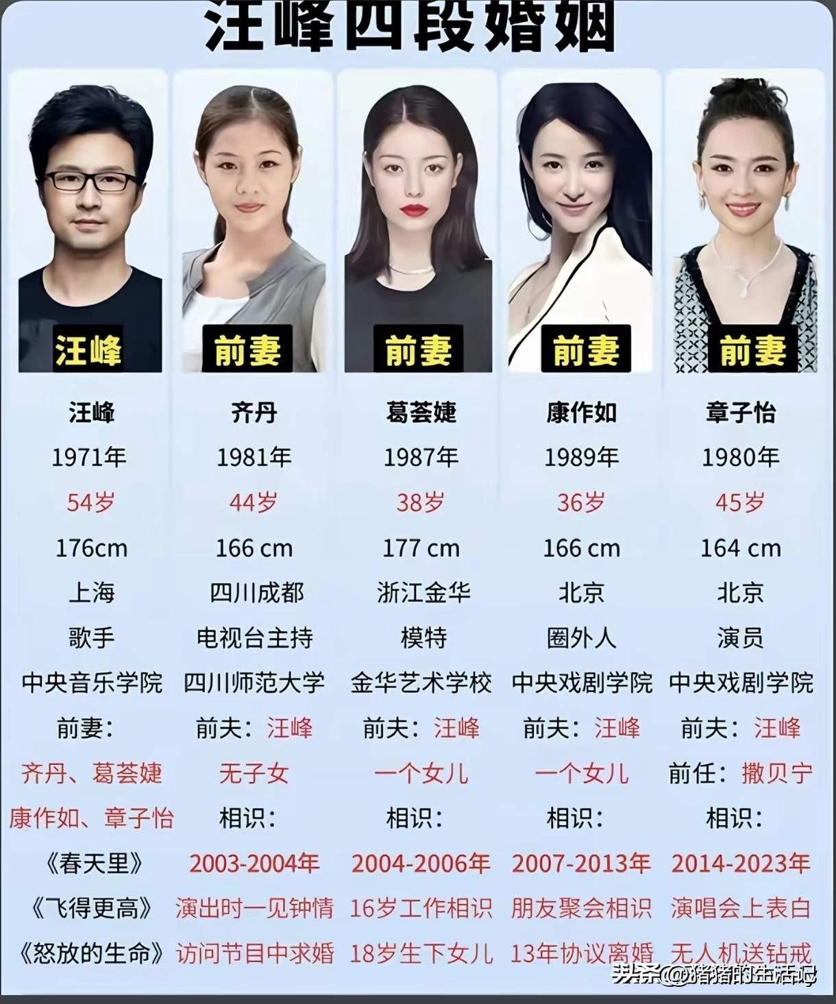 汪峰的魅力真大，
为什么能娶过的女人都如此优秀？

出生于1971年的汪峰，他自