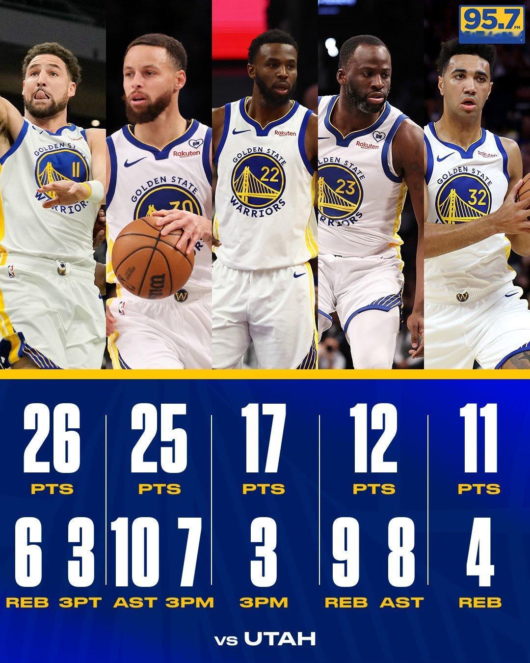 夺冠赛季的感觉好像又回来了[二哈]#金州勇士[超话]##勇士五连胜# ​​​