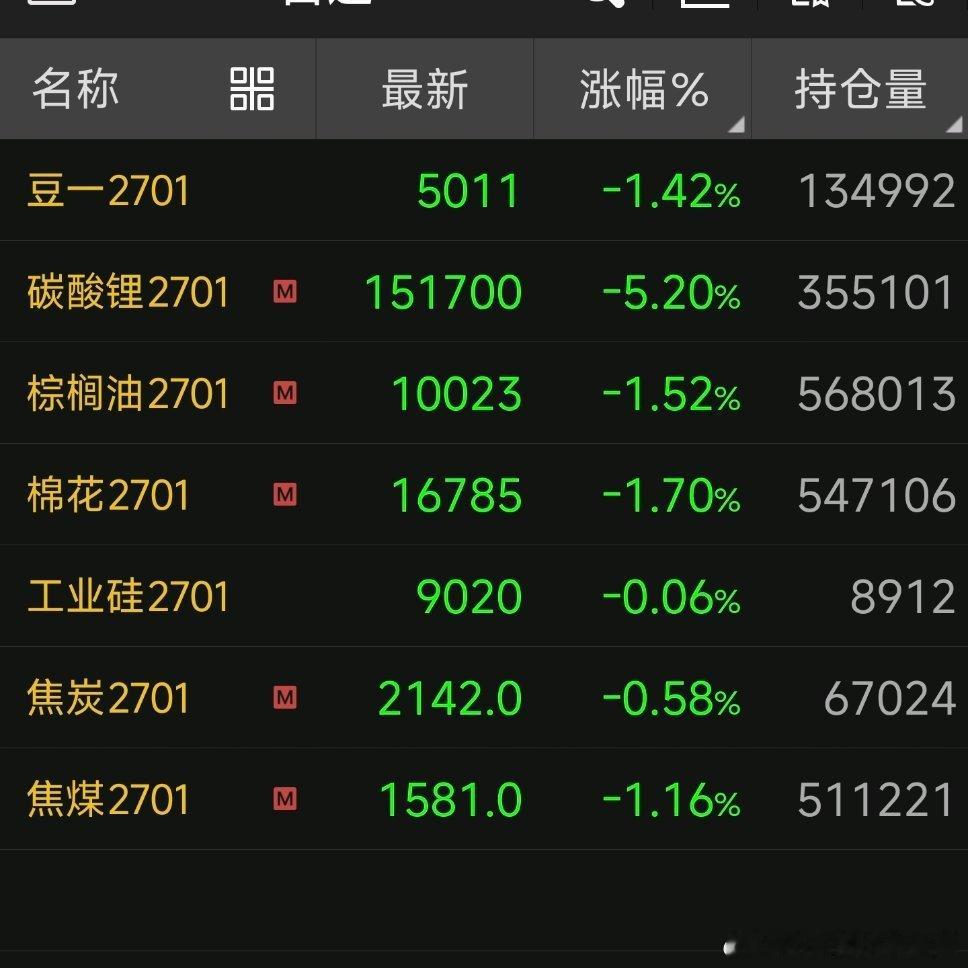 我就离场了，你们就不能慢慢撤这一下字跌的这么狠，搞得我坐庄一样期货 调整来了 