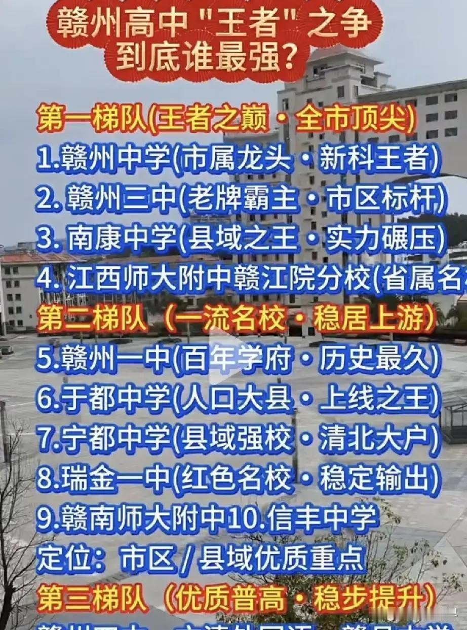 赣州高中梯队榜单一出，赣州中学、赣州三中、南康中学和赣江院分校的差距，已经藏不住