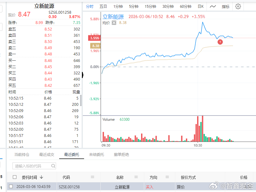 $立新能源 sz001258$ 这种即将突破加速形态的票 大家喜欢吗 