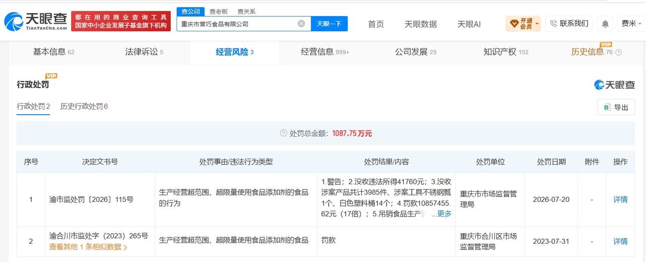 【漂白鸡爪涉事曾巧食品被罚没1089万 漂白鸡爪涉事曾巧食品被罚超千万】
天眼查