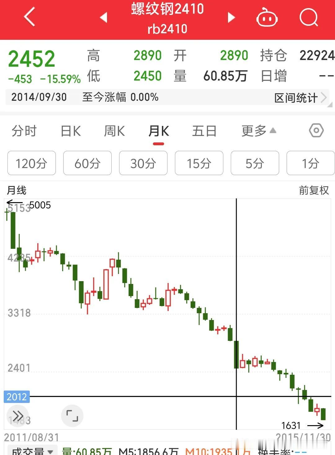 当你听到看到别人跟你说:众人恐慌，胆怯离场时就是抄底时刻。请远离这样的人，不要听