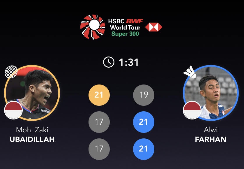法汉🇮🇩 19-21、21-17、21-17 🇮🇩乌拜迪拉下轮：法汉🇮