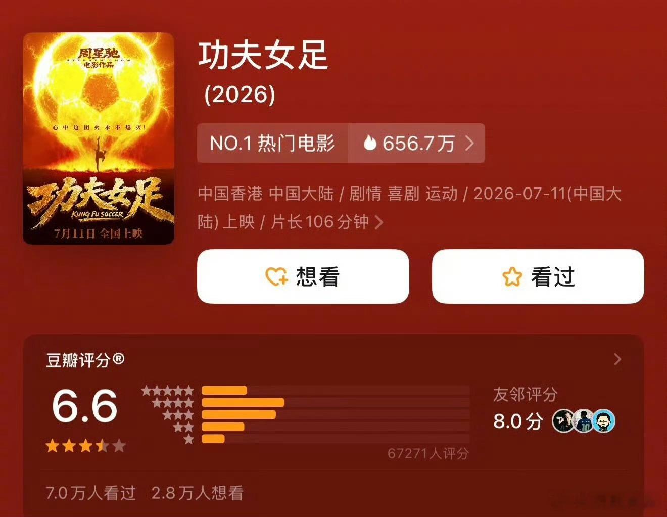 功夫足球开分6.6，这么大的巨大制作这个分数已经很低了，粉丝也很努力了吧？ 