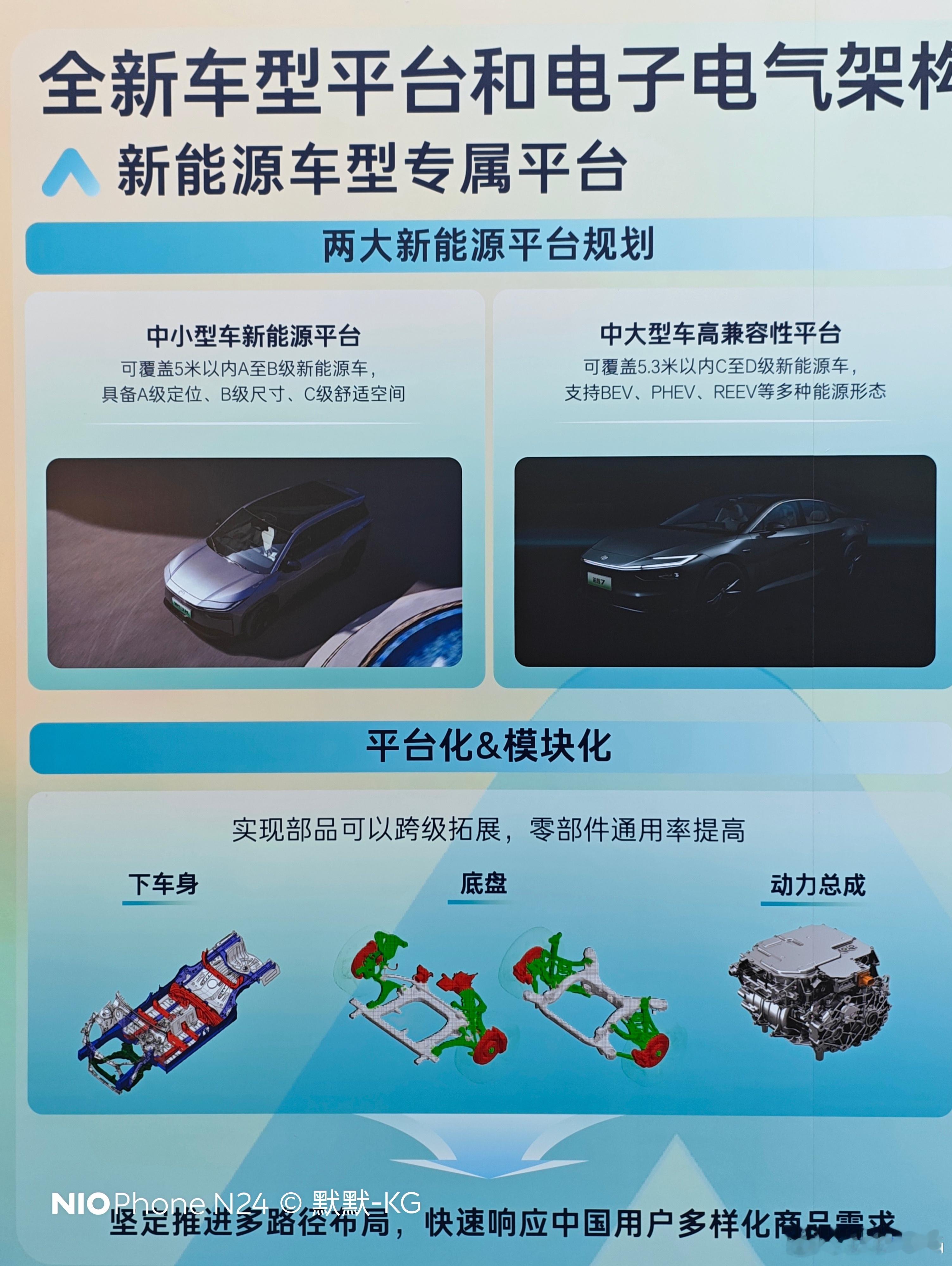 刚从2025广汽丰田科技日上回来，我也算感受到了广汽丰田的转型，顺着给大家总结下