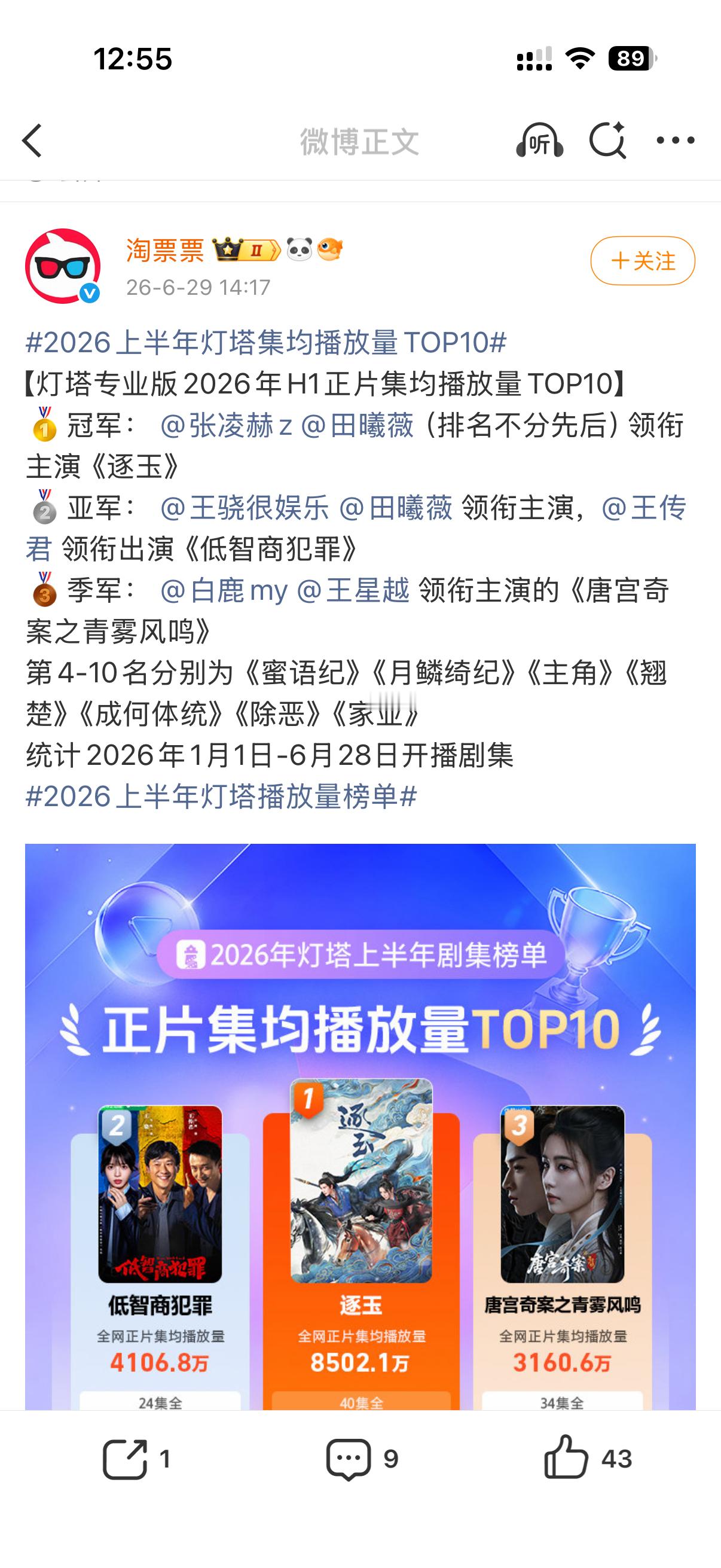 所以aqy就这么对待我们上半年播放量亚军吗？剧综艺庆功宴啥都没吗