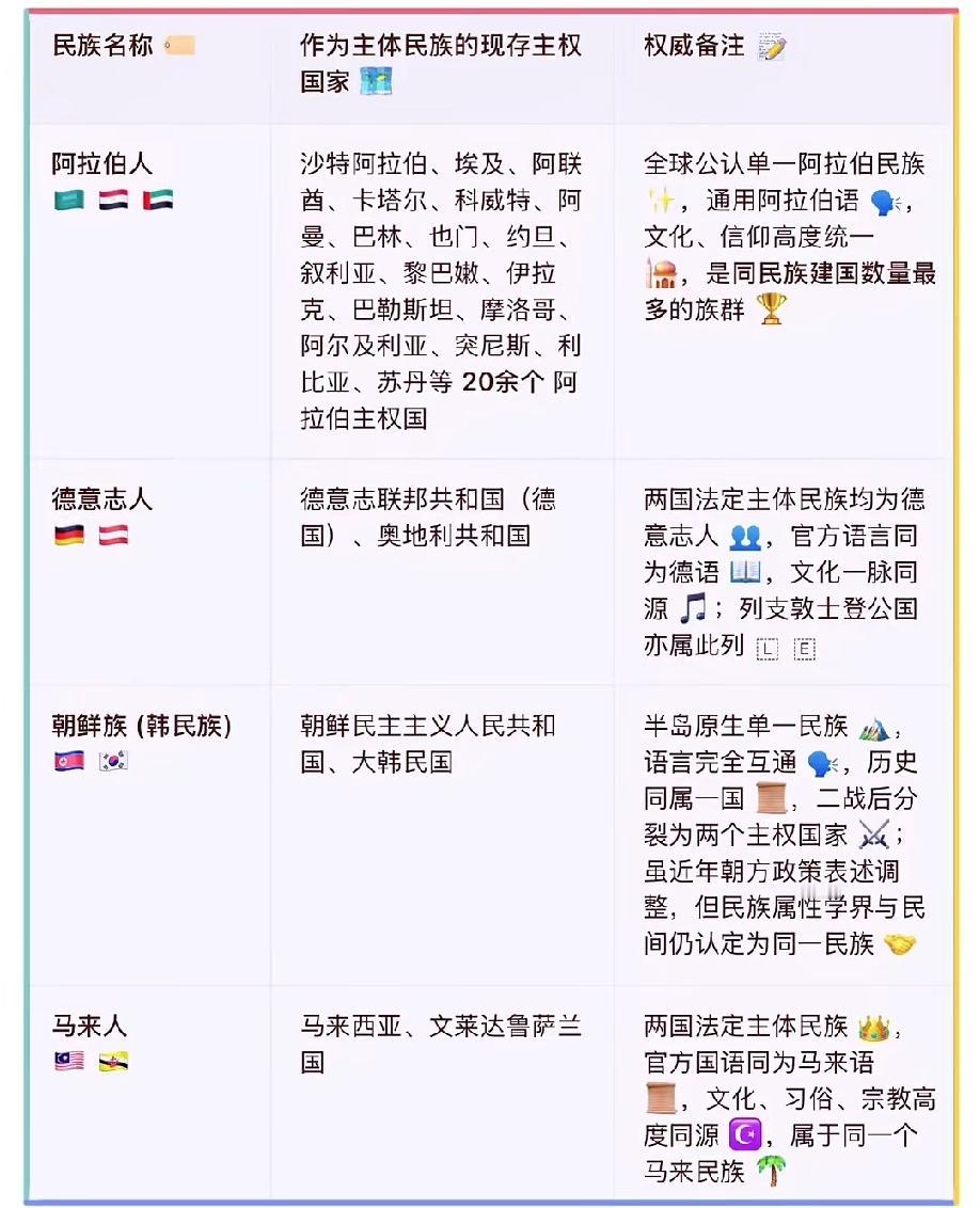 同一名族 建国各异