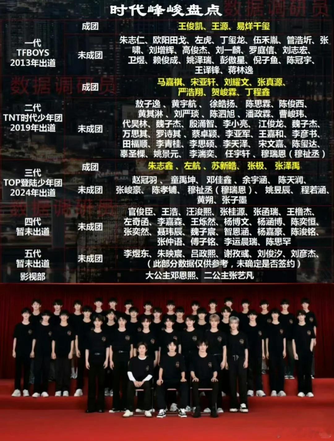 时代峰峻家族，真的好多人 ​​​