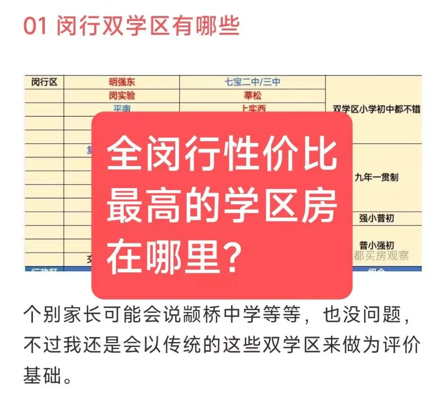全闵行性价比最高的学区房在哪里？