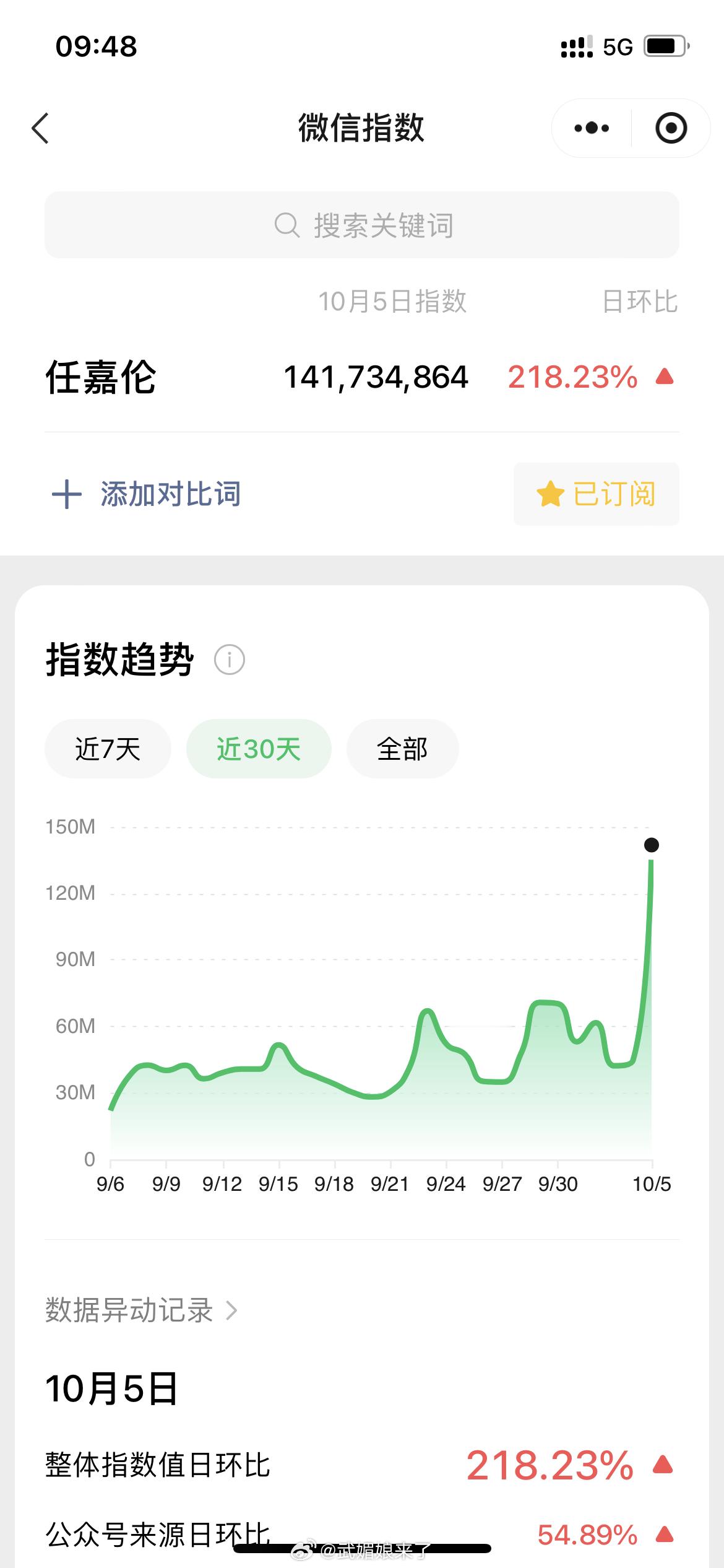 任嘉伦音乐节后微指又暴涨了有效参加音乐节[送花花] ​​​