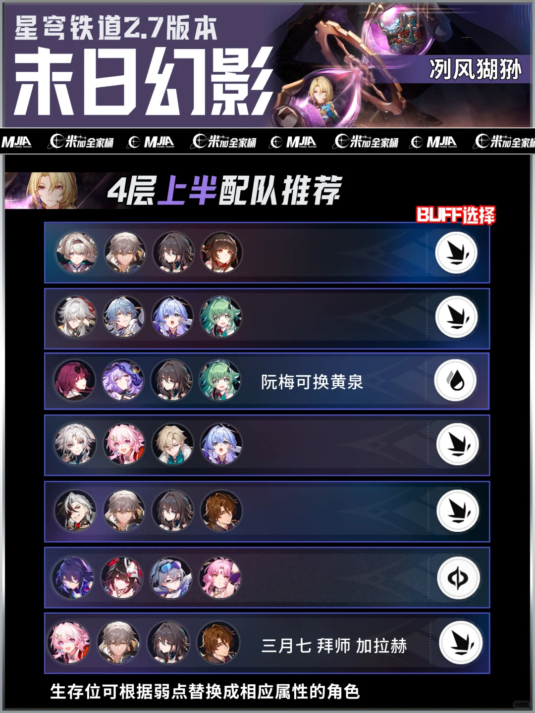 星铁2.7末日幻影冽风猢狲｜阵容配队推荐攻略