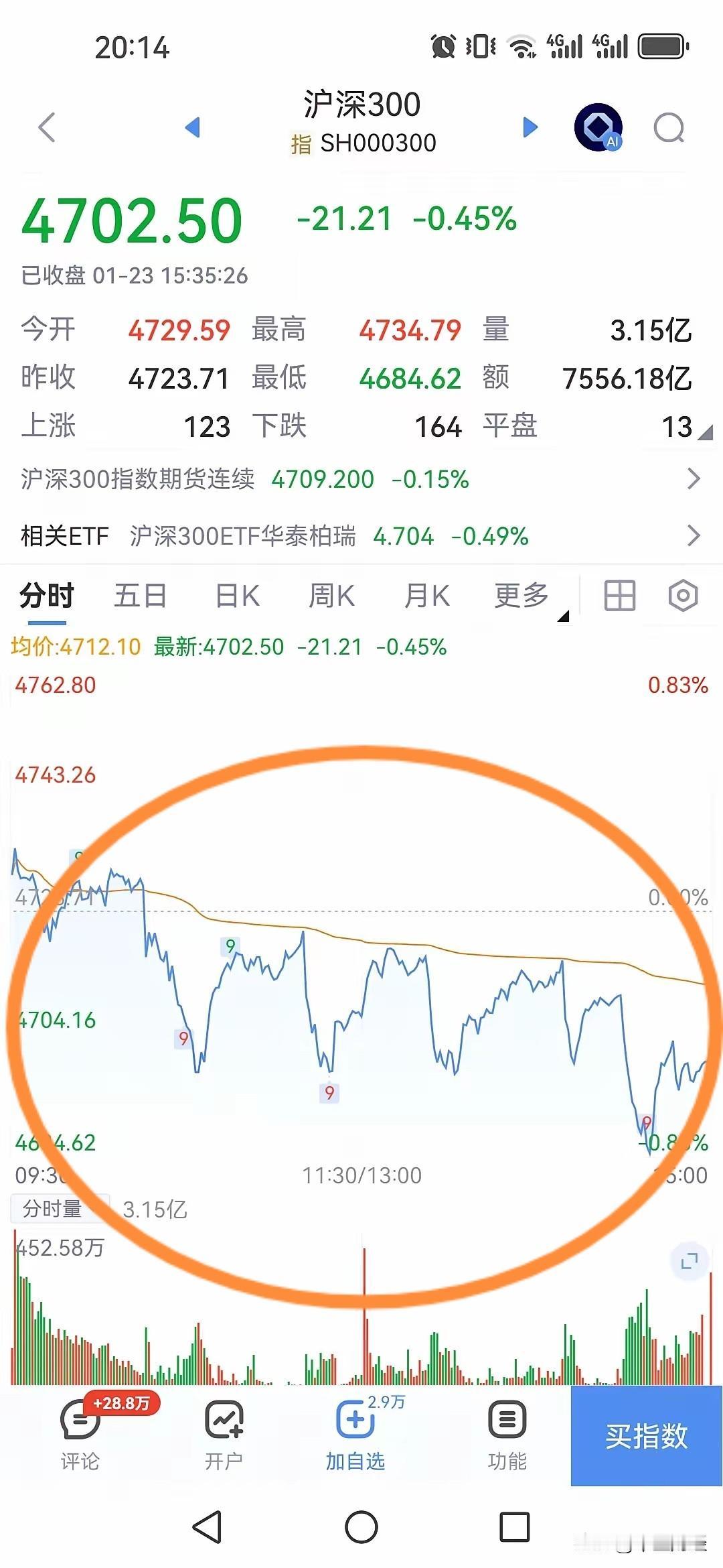自924以来，政策推动引发的主力军，银行，保险，证券等权重股在完成历史使命之后，