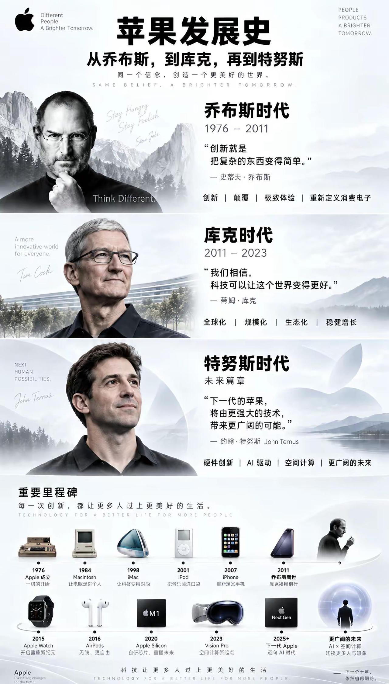伟大的企业伟大的苹果。计算机发展史 苹果产品系列 苹果手机的历史 苹果公司历史